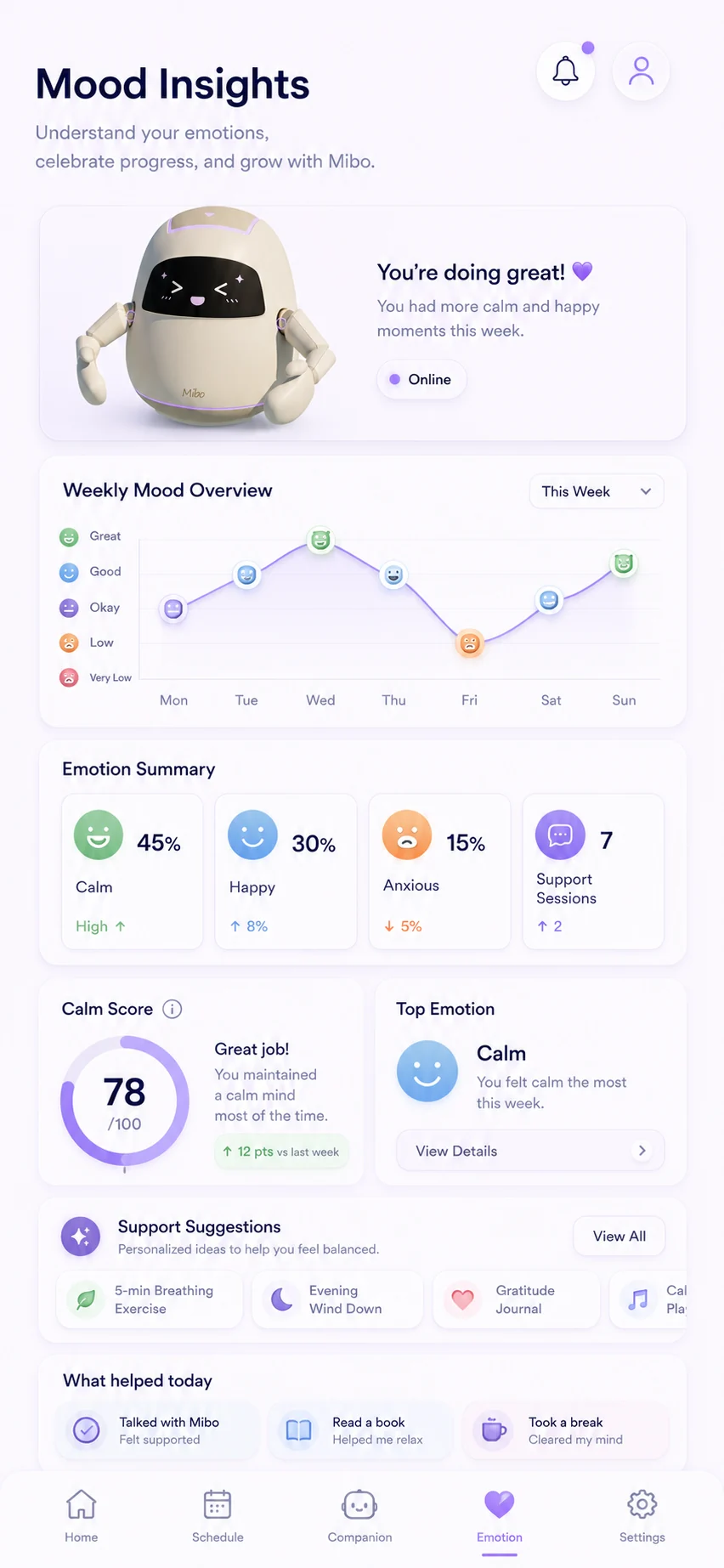 Mibo mood insights interface