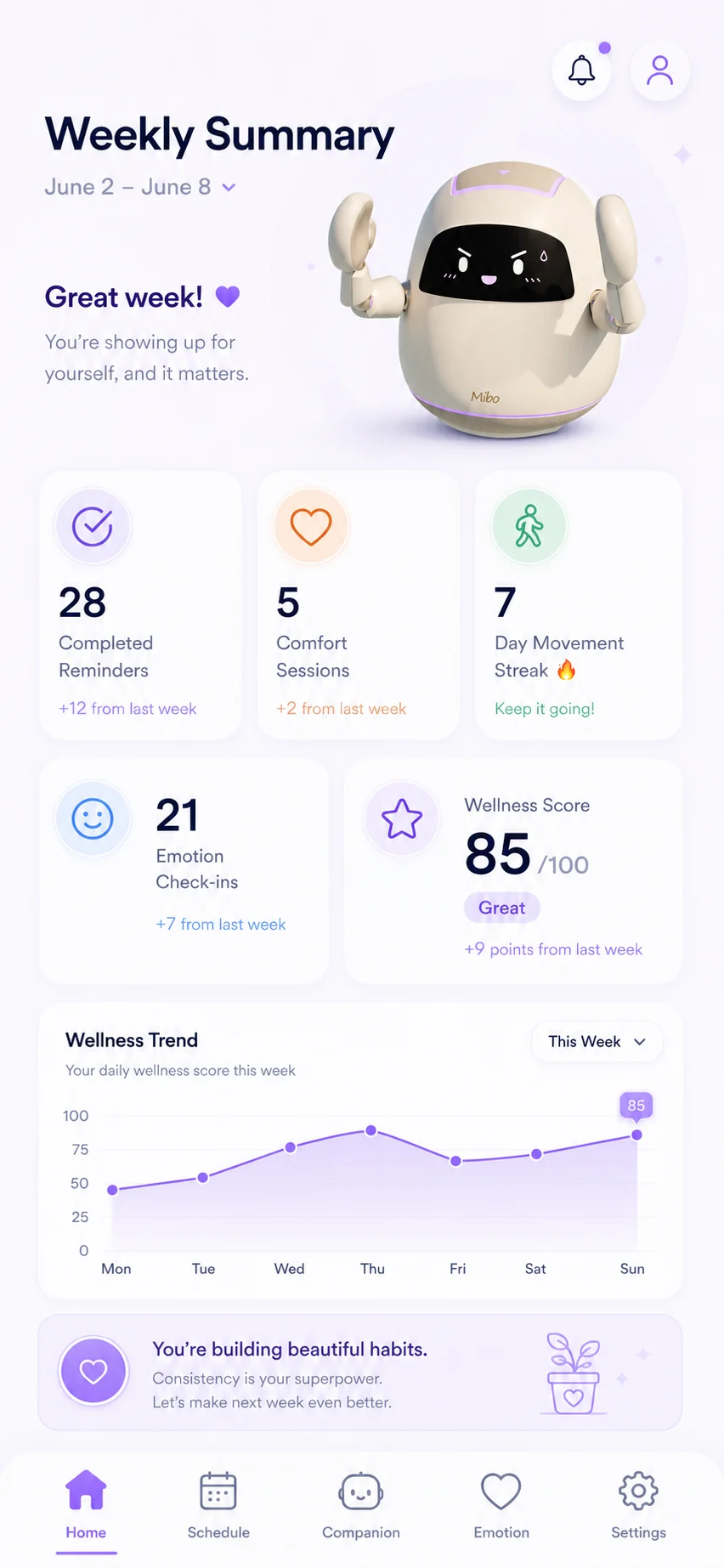 Mibo weekly summary interface